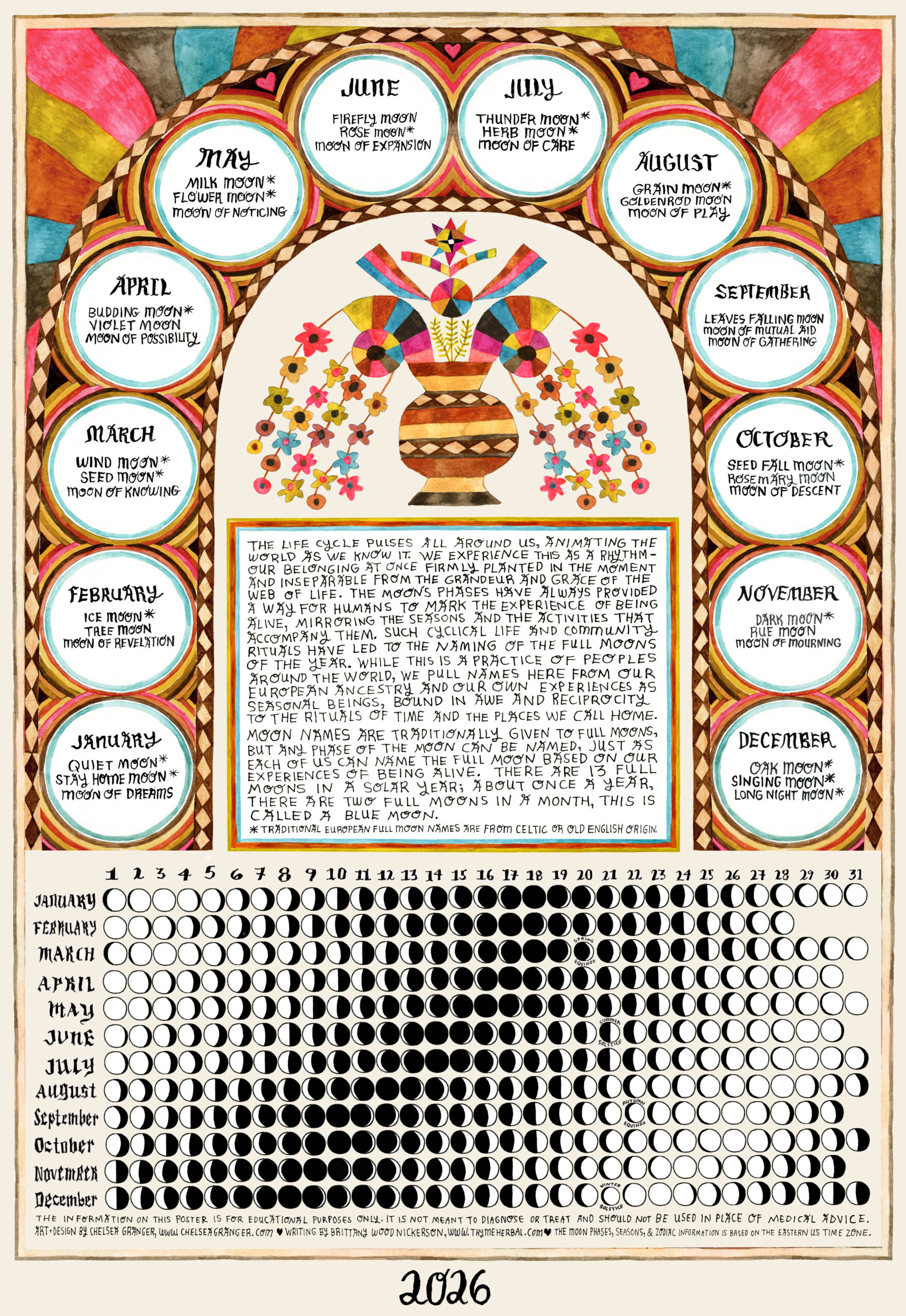 2026 Moon Calendar – Thyme Herbal within Full Moon Calendar 2026 Canada
