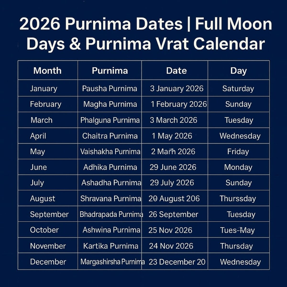 2026 Purnima Dates | Full Moon Days &amp;amp; Purnima Vrat Calendar regarding Full Moon Calendar 2026 India