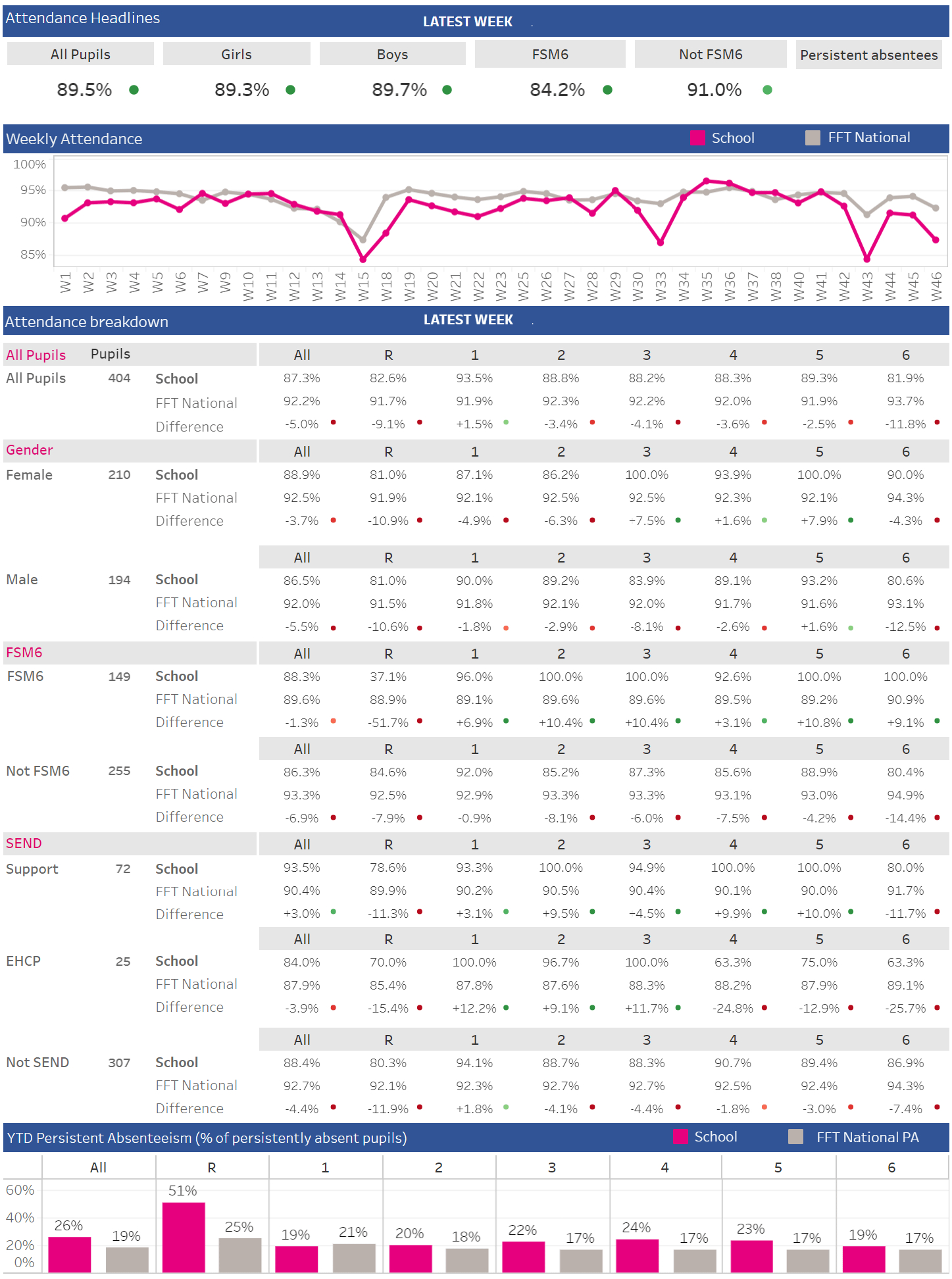 Aspire Attendance Tracker - Fft in National Attendance Figures 2026