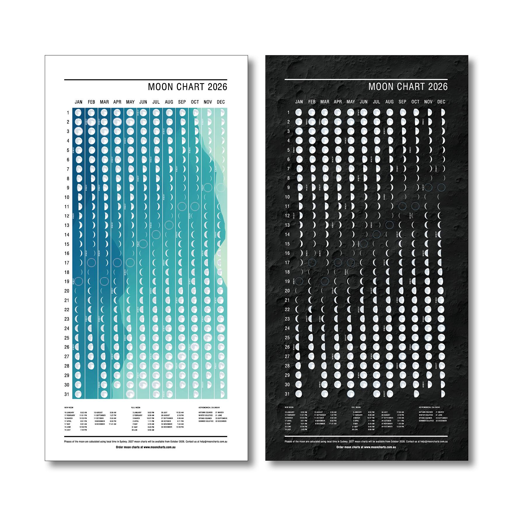 Australian Moon Phase Lunar Calendar 2026 - Moon Chart Available in Full Moon Calendar 2026 Australia