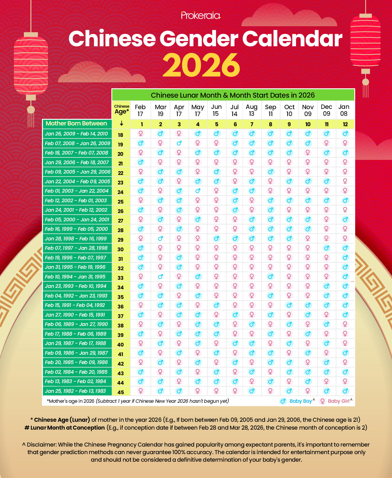 Chinese Gender Calendar 2026 And Baby Gender Prediction Guide for Chinese Calendar 2026