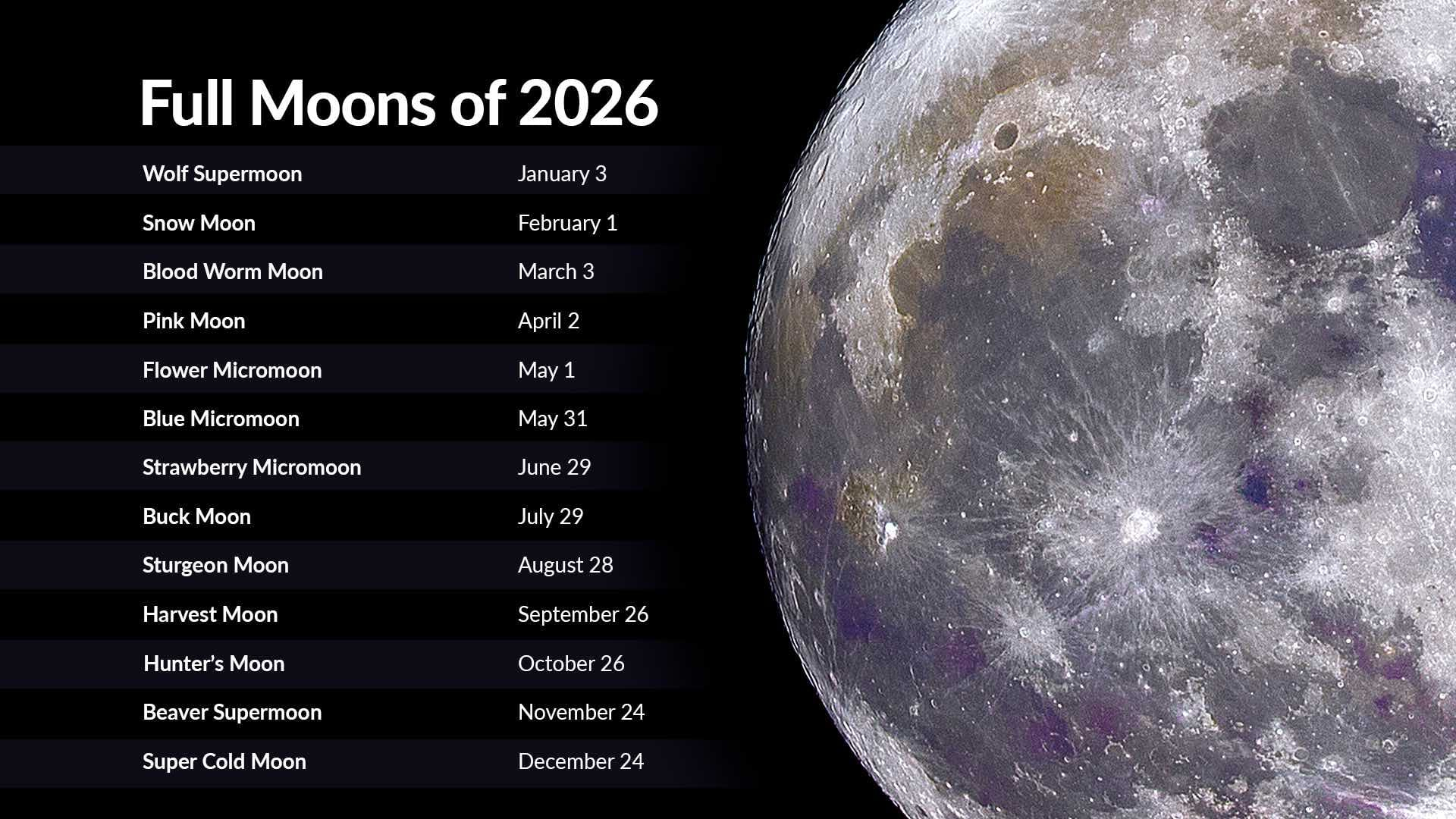 Full Moons 2026 | Full Moon Calendar 2026 | Next Full Moon inside Southern Hemisphere Moon Phase Calendar 2026