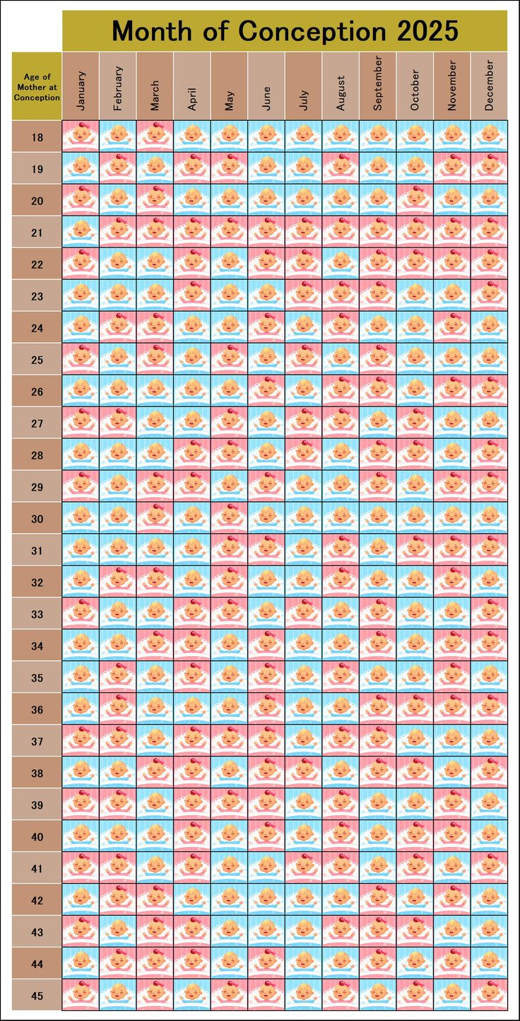 Guess Your Baby Gender Using Chinese Calendar Gender 2025 pertaining to Chinese Birth Calendar 2026