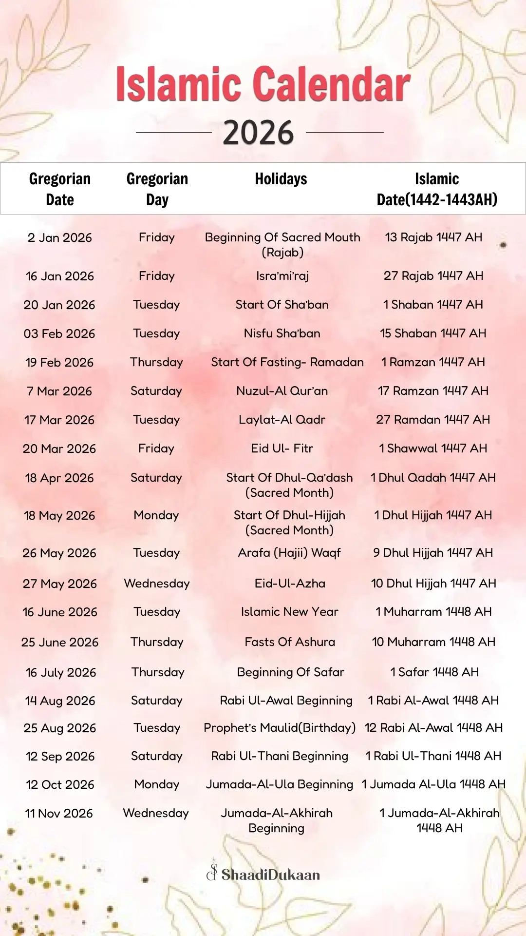 Islamic Wedding Dates 2026: Auspicious Days To Say &amp;#039;Qubool Hai&amp;#039; pertaining to Islamic Holiday Calendar 2026