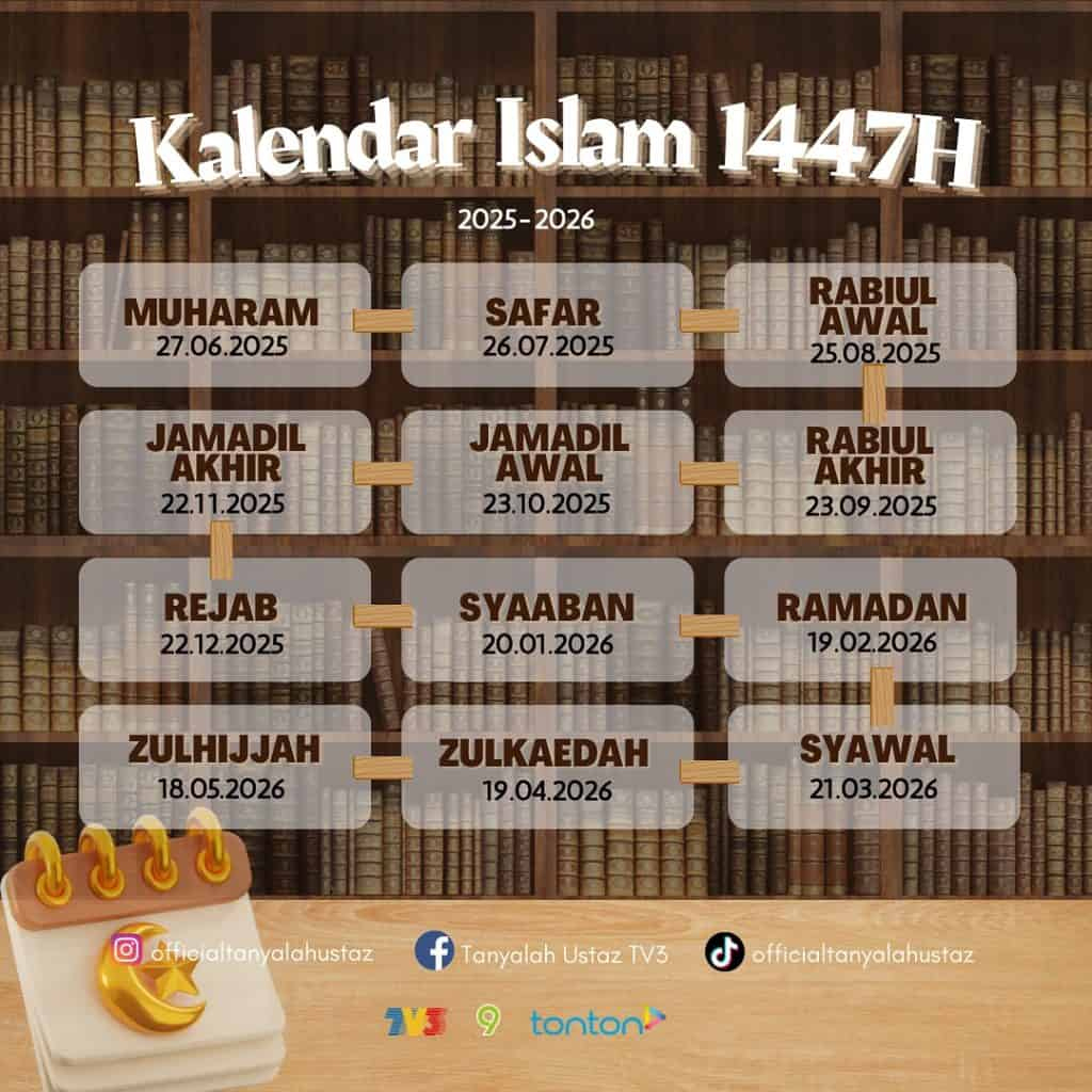 Kalendar Islam 2026 &amp;amp; Tarikh Penting Bulan Islam – Jakim inside Islamic Calendar 2026 Malaysia