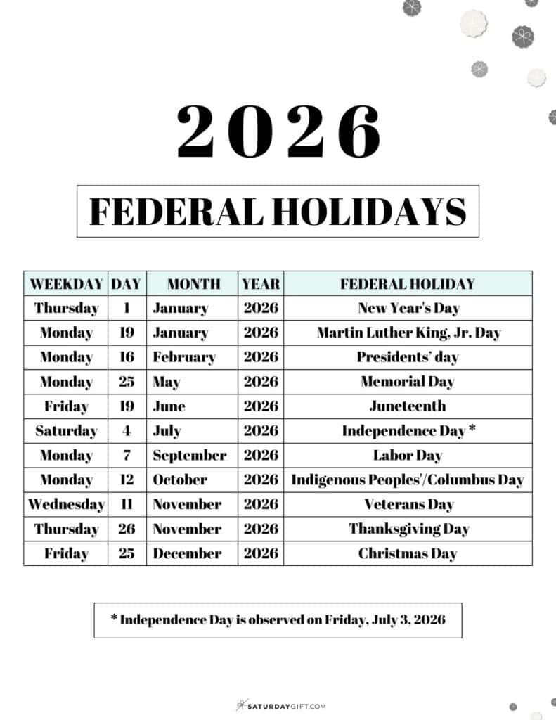 List Of Federal Holidays 2026 In The U.s. | Saturdaygift with Employee Vacation Calendar 2026