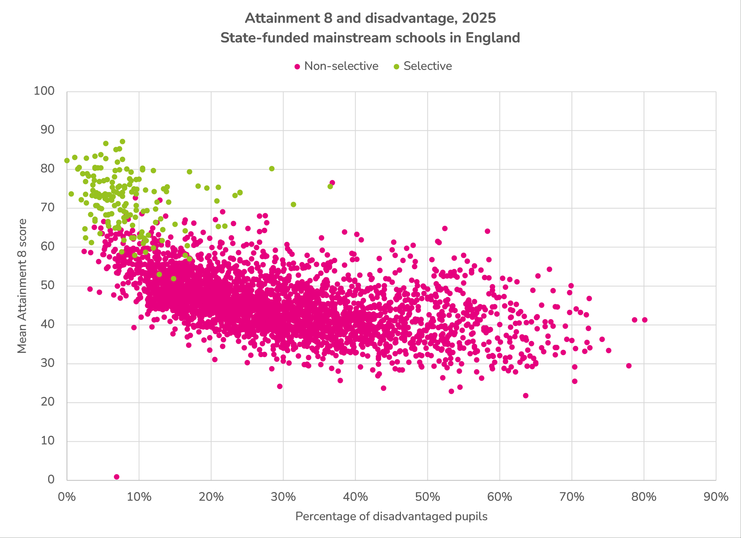 Making Sense Of School Performance Data In 2025 - Fft Education with National Average School Attendance 2026