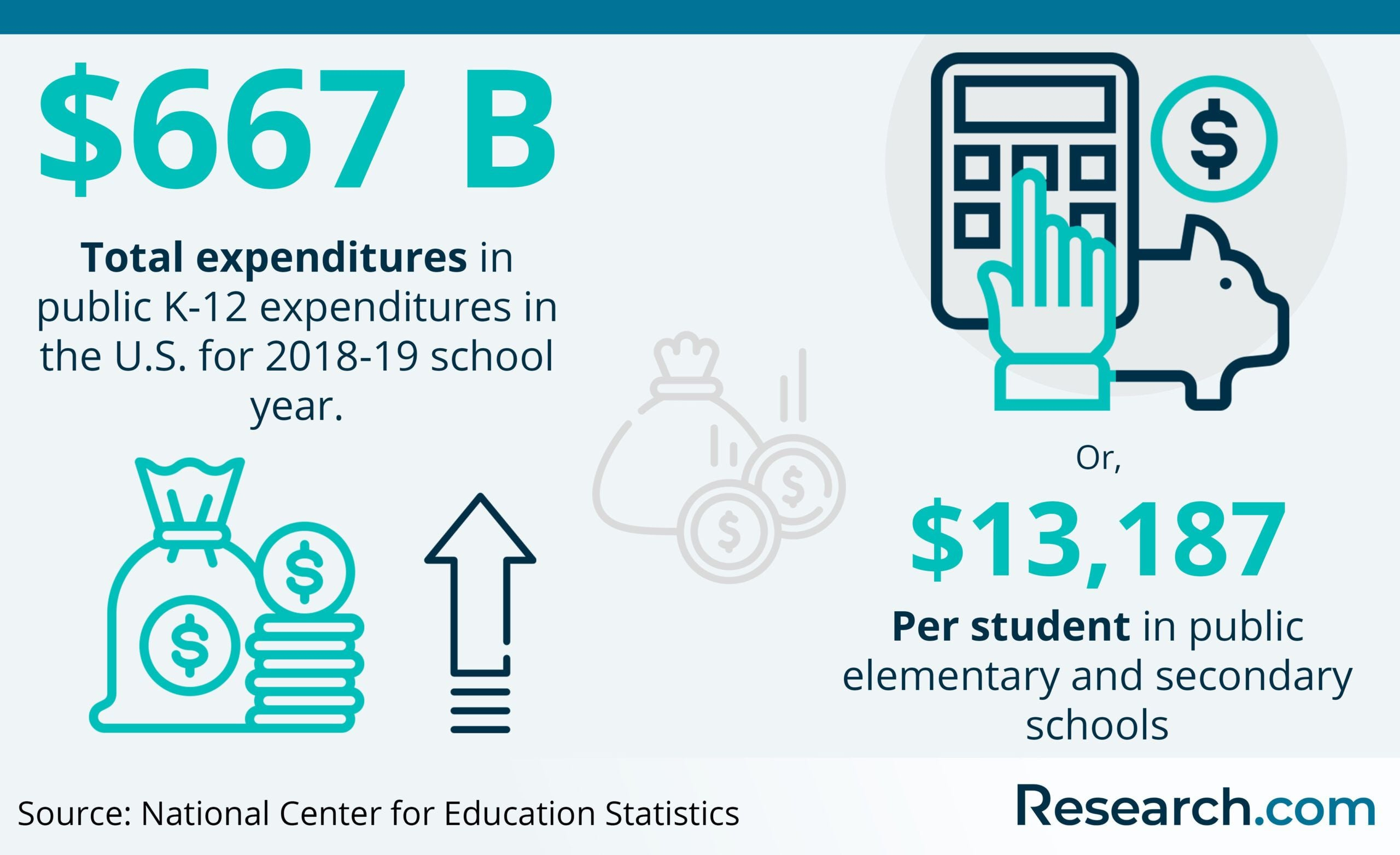 Number Of Public Schools In The Us: Key 2026 Data On States throughout School Attendance Statistics 2026