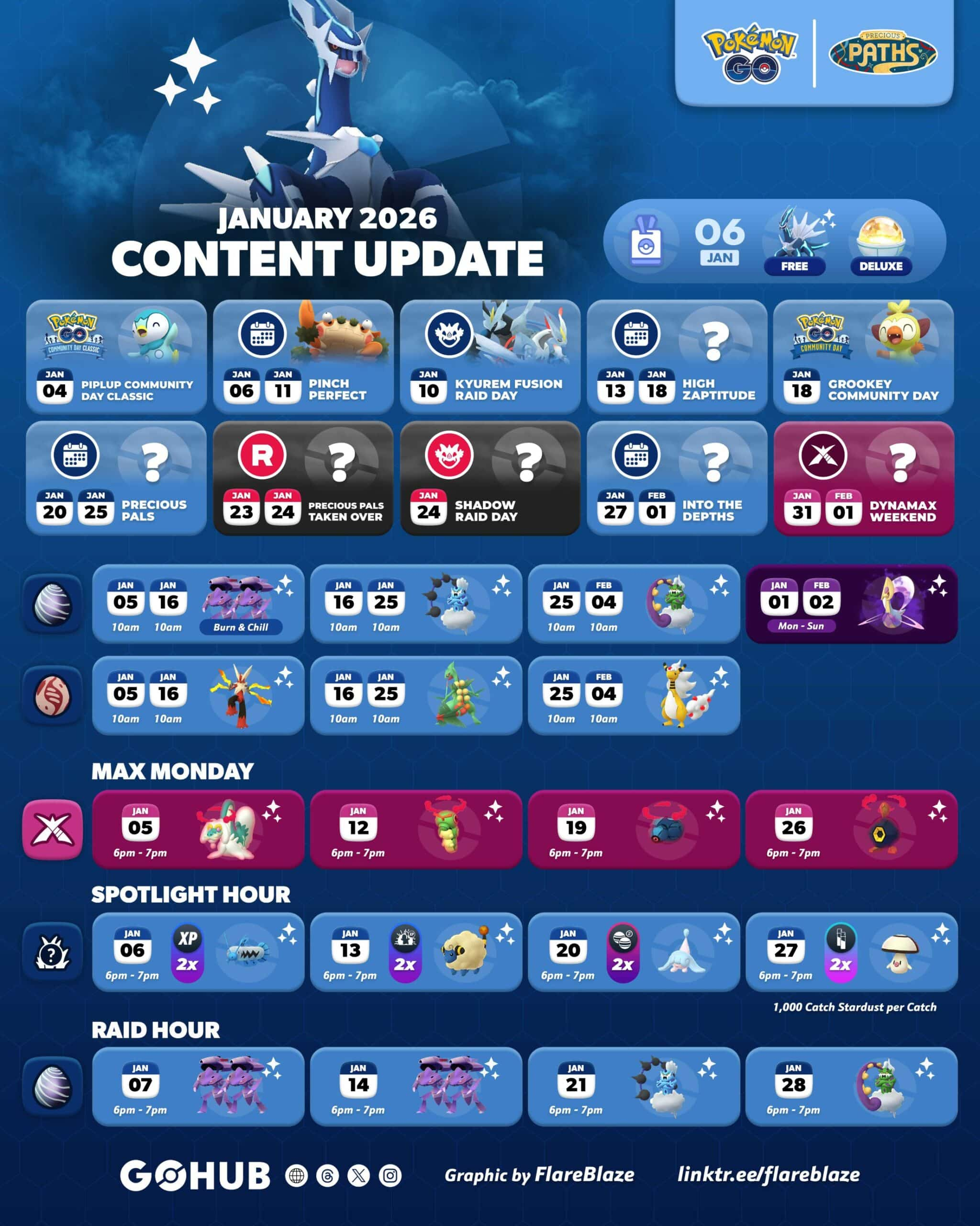 Pokémon Go January 2026 Events | Pokémon Go Hub regarding Pokemon Calendar 2026 Events