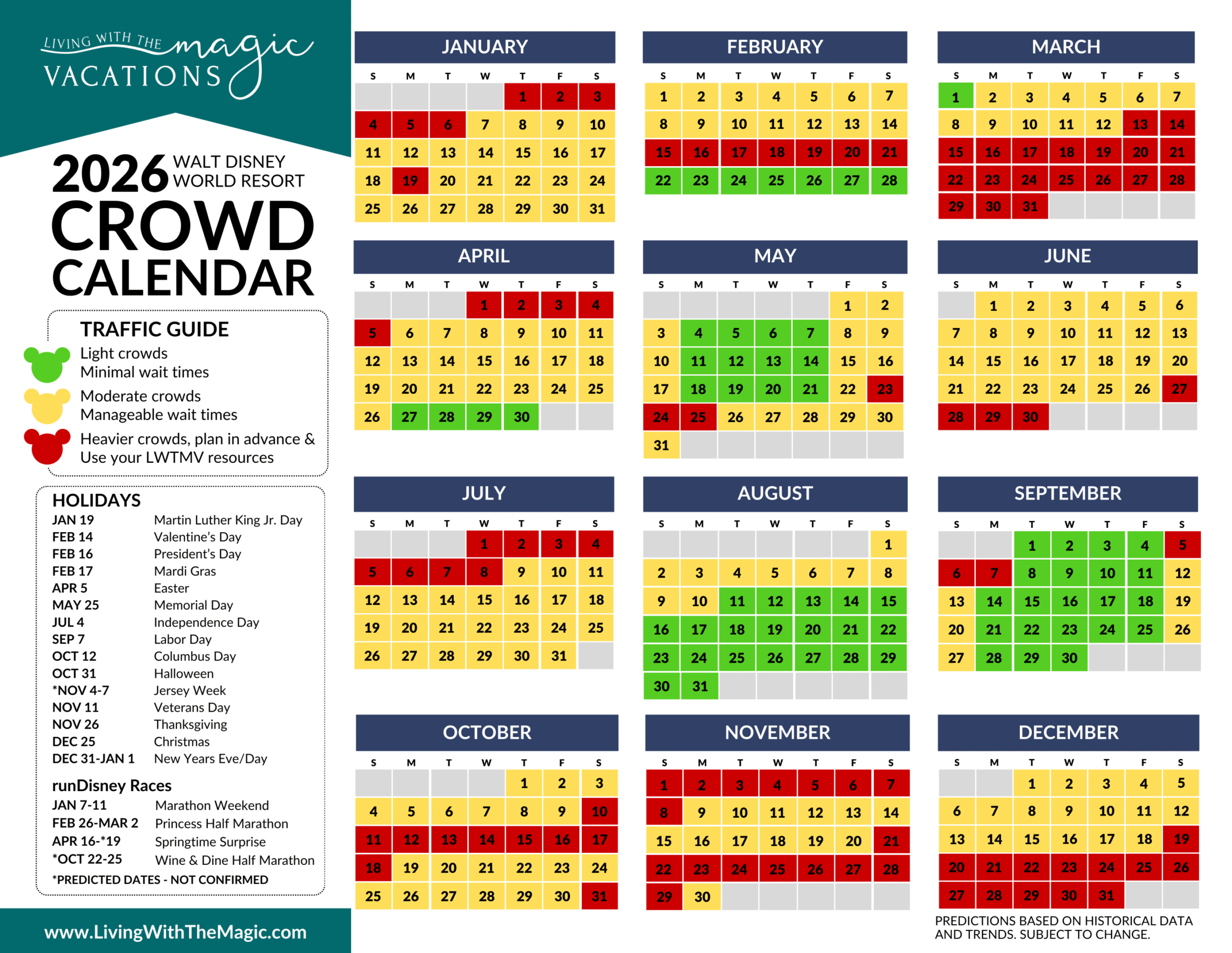 Walt Disney World 2026 Crowd Predictions And Tips in WDW Attendance Calendar 2026