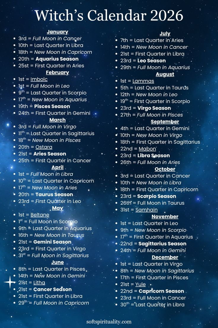 Your Complete 2026 Full Moon Guide inside Full Moon Calendar 2026 Astrology